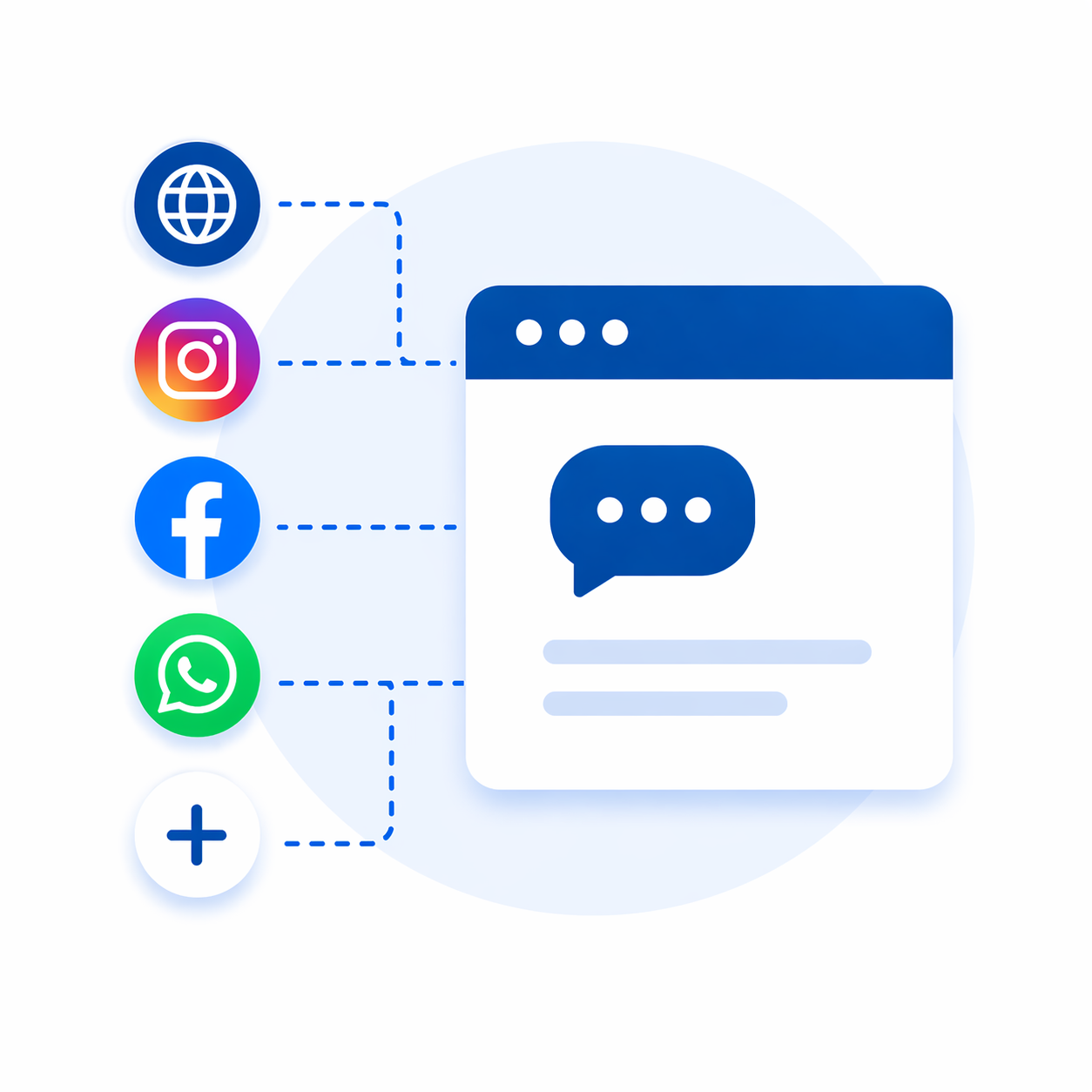 Connect your channels